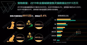 百萬新寵福利-1300多家（jiā）寵物醫院釋放福利，適齡寵物均可享受免費疫苗